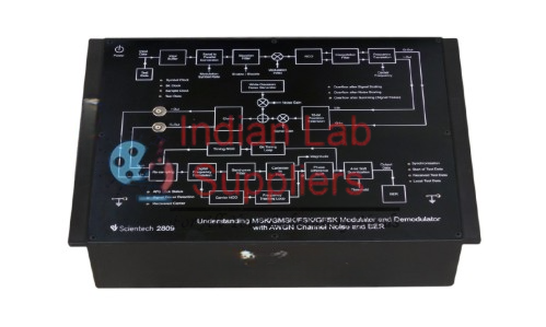 Understanding MSK, GMSK, FSK, GFSK Modulator and Demodulator with AWGN Channel Noise and BER